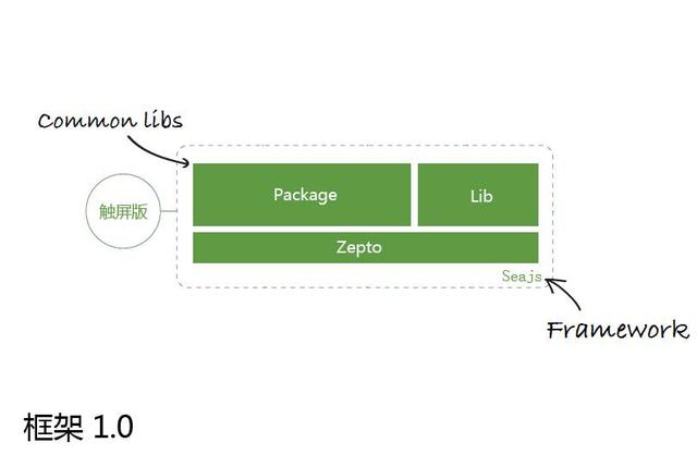 性能優化 網站優化 網站代碼優化 網站性能優化