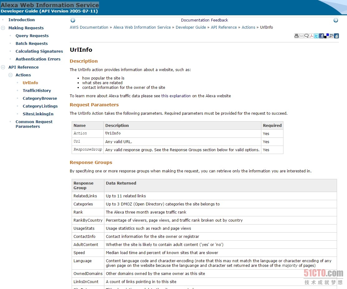 網站優化 網站排名 Aleax查詢 百度權重 提升網站流量