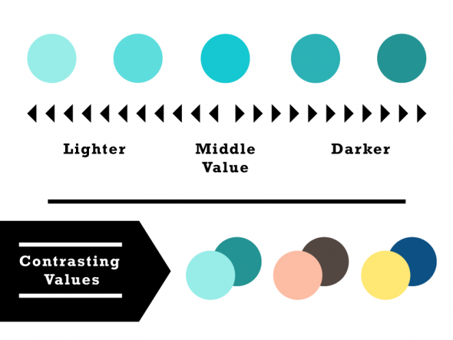 讓你不一樣!20個技巧幫你提升設計的對比度