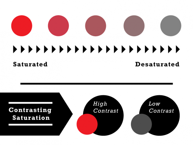 讓你不一樣!20個技巧幫你提升設計的對比度