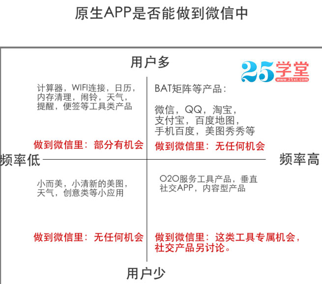 APP創業者 H5頁面設計 微信開發 APP開發