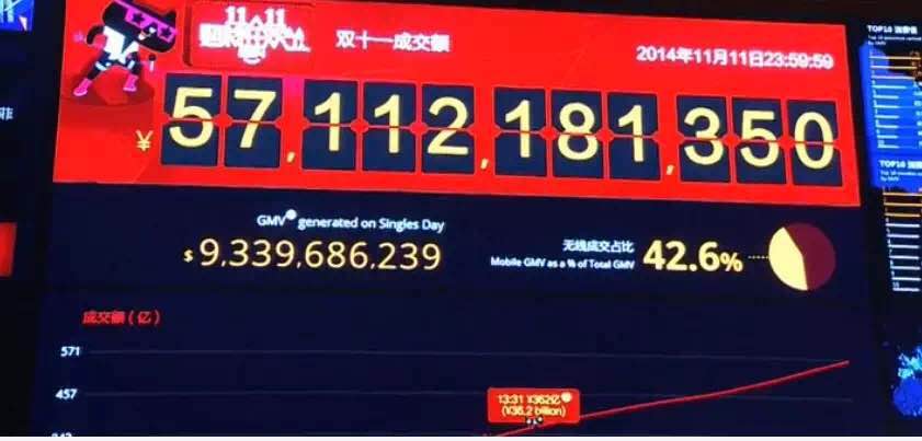 大屏 決戰(zhàn) 部隊 秘密 數(shù)據(jù)