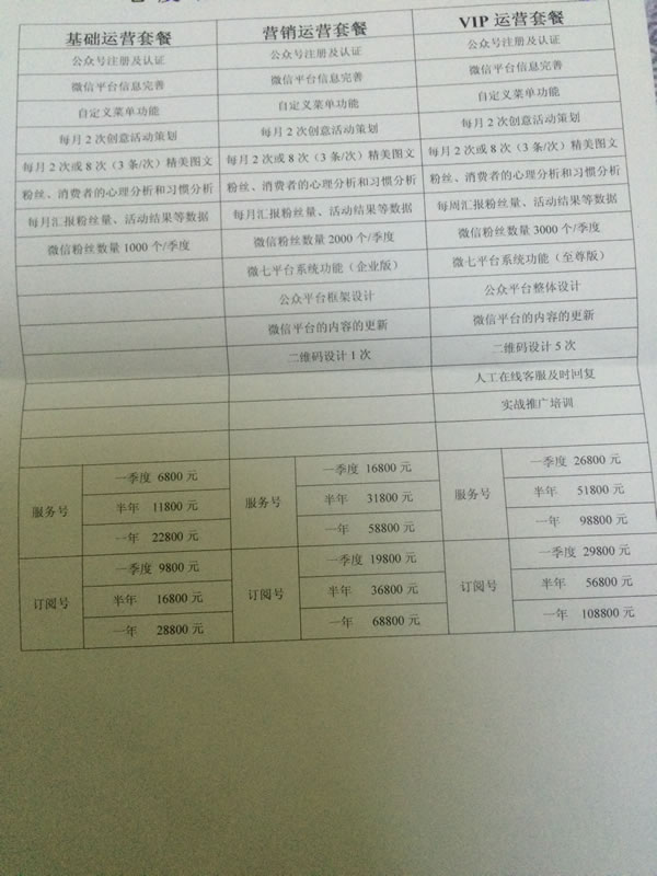 傳統營銷 建站公司 百度競價 網站流量
