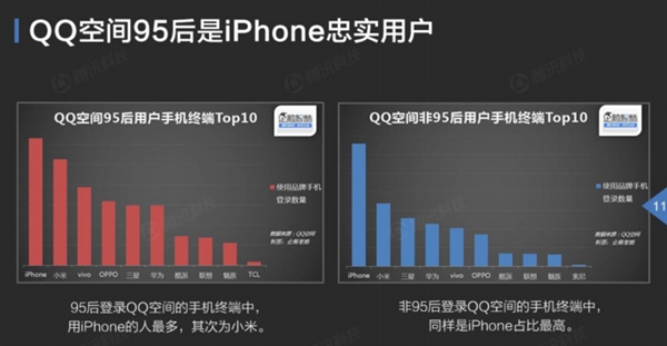 QQ空間數據揭秘：你根本不懂95后