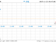 LOL2015德瑪西亞杯總決賽競猜獎勵領取地址