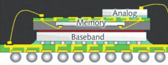 565320d84af40.png 蘋果的億級訂單:SIP封裝是個什么角色?