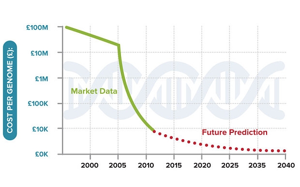 虛擬現實 人們 約會 在線