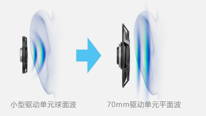 除了動次打次，什么才是選耳機正確的姿勢？