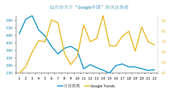Google回來了！誰在期待？誰在恐慌？