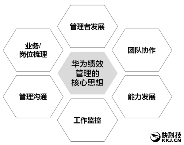 任正非:華為員工愛加班是因為分贓分得好
