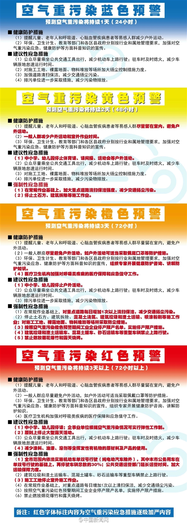 北京首次啟動霧霾紅色預警！汽車限行 中小學停課