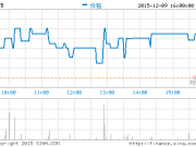 王思聰?shù)母呒壘W(wǎng)吧：清一色蘋果機