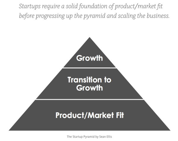 Growth Hack軼事:Facebook是怎么開發活躍10億人的經典功能