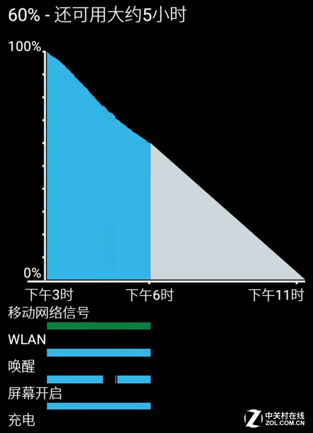 出門不拿充電寶 AGM MINI手機續航測試 