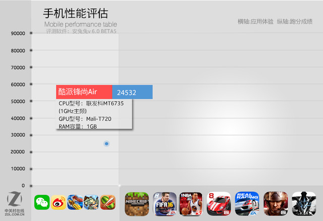 酷派鋒尚Air評(píng)測(cè) 