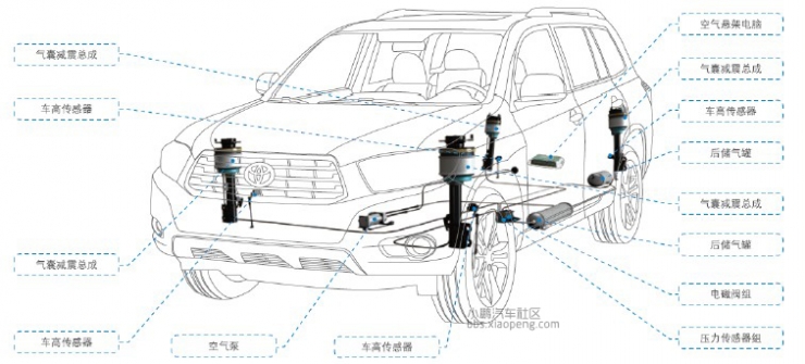 566f8c92dd5af.jpg 一百多年了,電動汽車底盤技術智能化得怎么樣了?