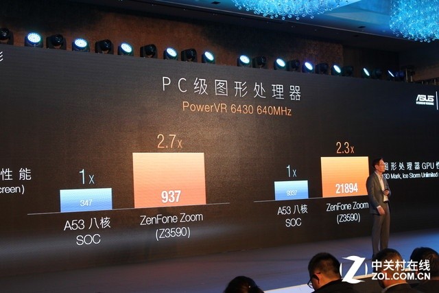 3倍光學(xué)變焦拍照神器 華碩鷹眼手機(jī)發(fā)布