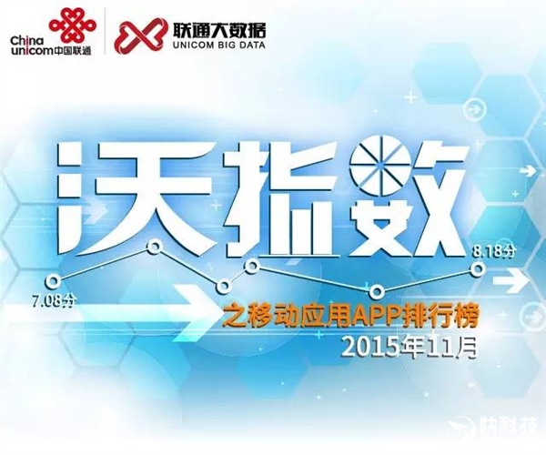 最新<a href=/mobile/ target=_blank class=infotextkey>手機</a>APP排行榜：騰訊太猛了！