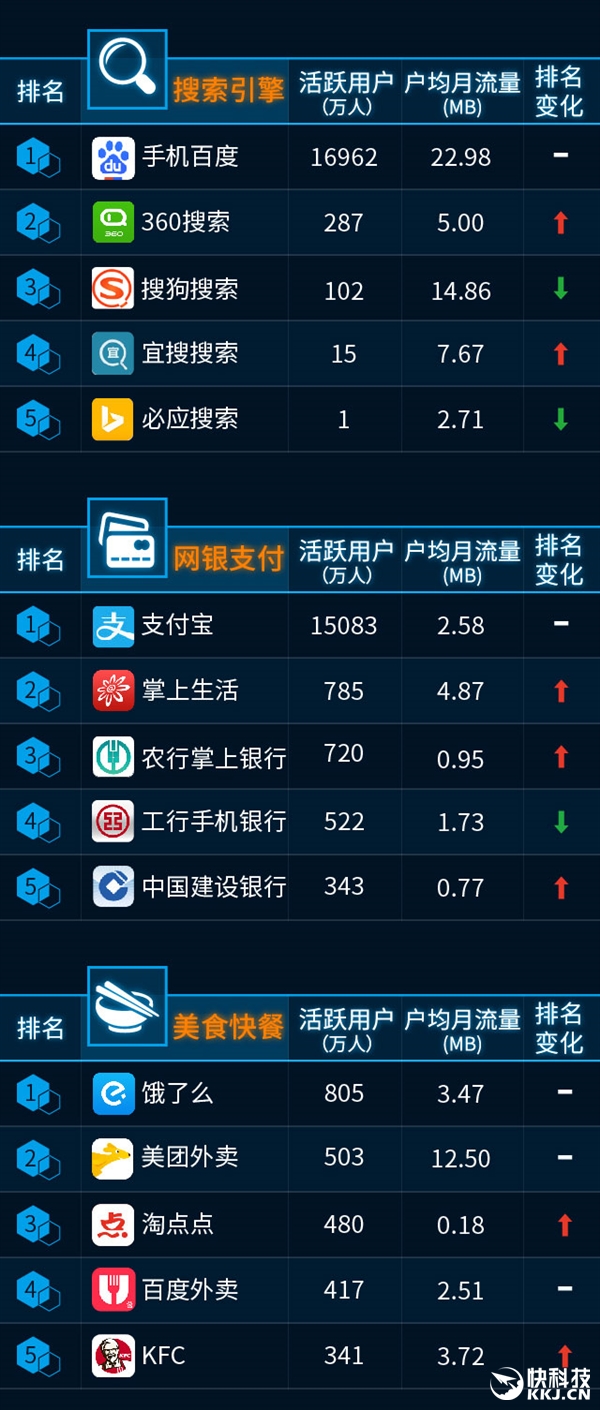 最新手機APP排行榜：騰訊太猛了！