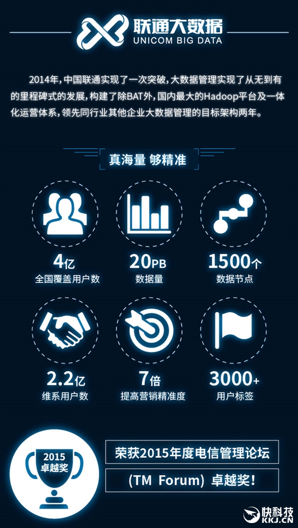 最新手機APP排行榜：騰訊太猛了！