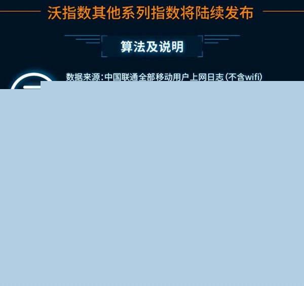 最新手機APP排行榜：騰訊太猛了！