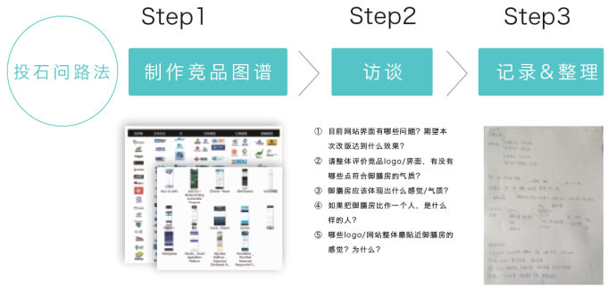 總監級的思考！視覺設計該如何賦予產品個性？