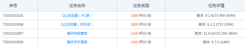 QQ推廣大聯盟 騰訊裝機聯盟 騰訊QQ推廣大聯盟