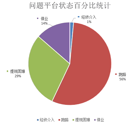 e租寶被查 e租寶理財安全嗎 e租寶最新消息 P2P網站 網站安全
