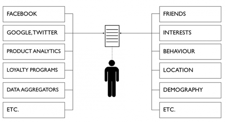 最新的UX挑戰：如何讓你的網站有個性化的感覺？