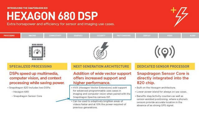 不止傳感器+鏡頭 CPU也在影響拍照質量