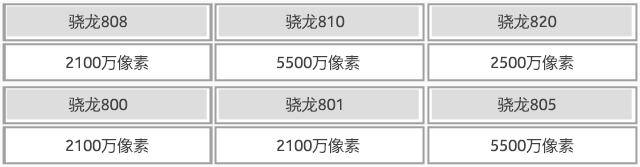 不止傳感器+鏡頭 CPU也在影響拍照質量