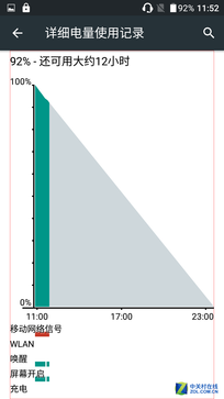 5000mAh有多強(qiáng)？實(shí)測(cè)飛利浦藍(lán)寶續(xù)航版 