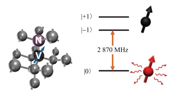 Google“快一億倍”背后：量子計算到底是如何實現的？