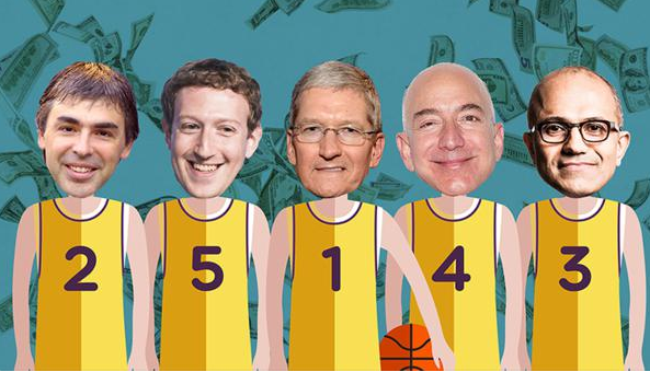 谷歌 蘋果 谷歌市值 蘋果市值