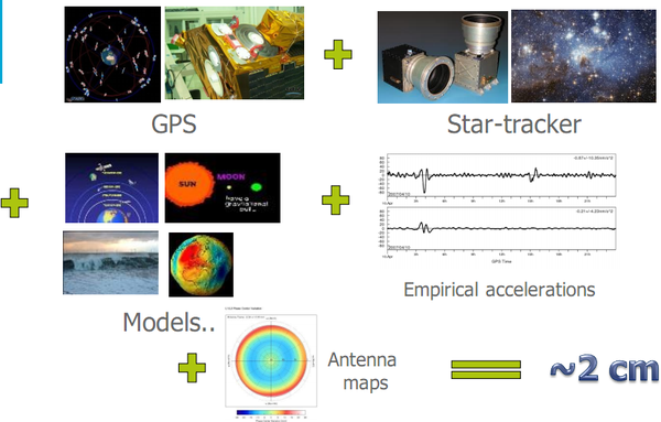 在太空中能用GPS嗎?