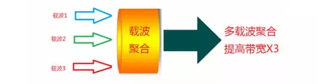 如何判斷你的手機是否支持4G+？