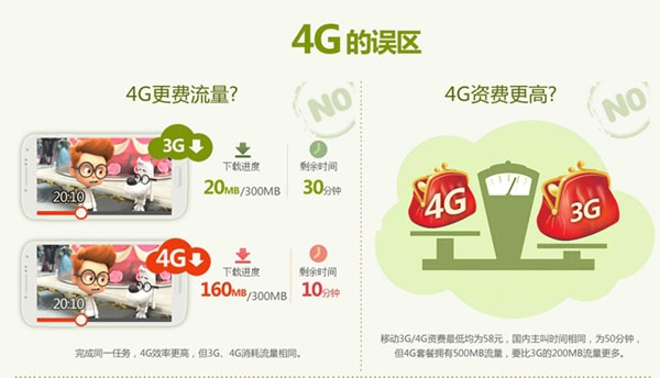 如何判斷你的手機是否支持4G+？