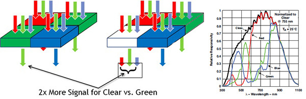 相位對焦/PDAF終聚首 索尼IMX298解析