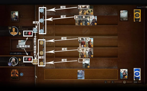 昆特牌是個(gè)什么梗?巫師3狂獵魅力所在