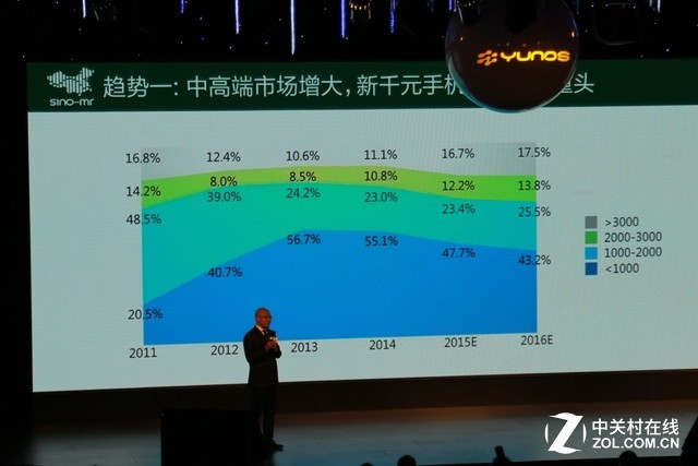 五大核心告訴你vivo X6憑什么會重返榜首