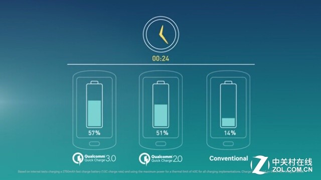 中興AXON天機Max續航評測 