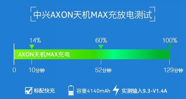 中興AXON天機(jī)Max續(xù)航評測 