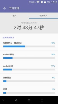 中興AXON天機(jī)Max續(xù)航評測 