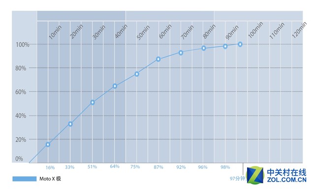 moto x force全面評測 