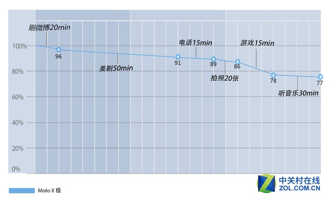 moto x force全面評測 
