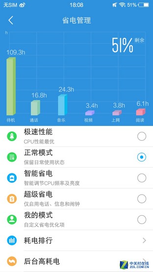 3000mAh+雙引擎 vivo X6Plus續航體驗