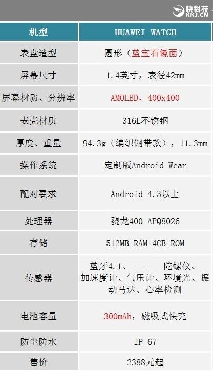 HUAWEI WATCH推女士奢華款：售價直逼4000