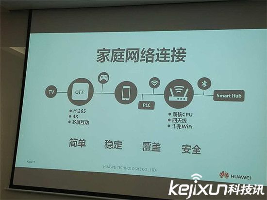 智能家居大戰(zhàn) 華為只專注于三件事情