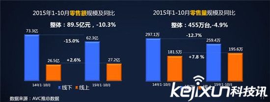空氣凈化器的2015:還未爆發(fā) 明年有望狂飆突進(jìn)