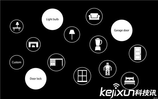 2016CES電子展：智能家居概念將爆發